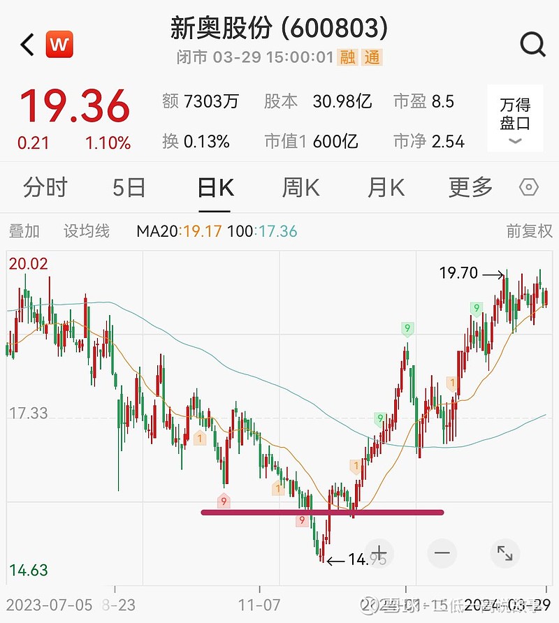 2025新奧資料正版大全深度解析:解鎖權(quán)威數(shù)據(jù)與實操技巧
